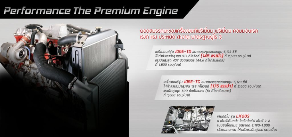 HINO 500 Dominator รถบรรทุกสไตล์สปอร์ต
