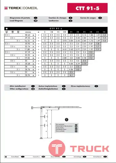 ขายเครน TEREX COMEDIL CITY CTT91-5TS12