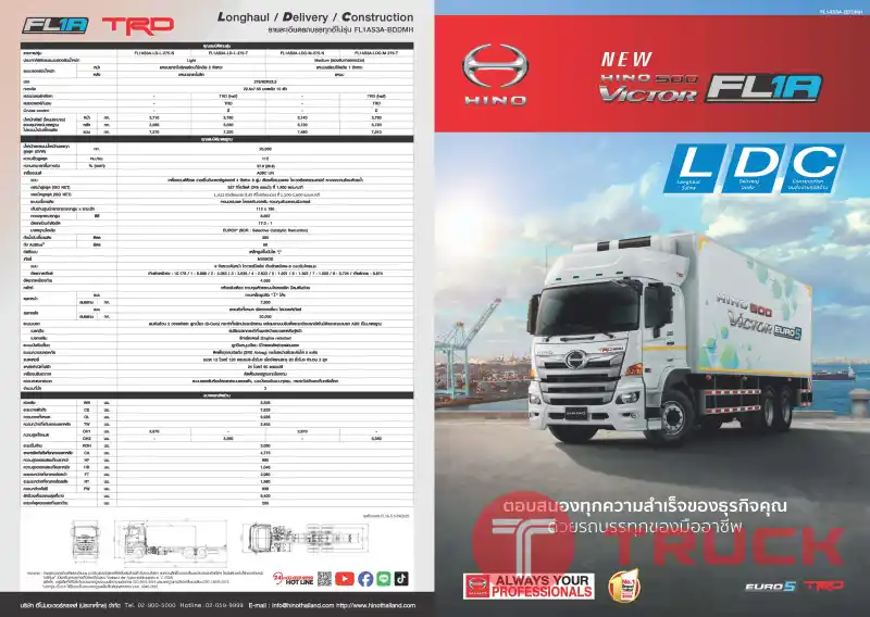 รถบรรทุกตู้แห้ง 10 บาน รับรถได้ทันที ไกรสร 086-3516797