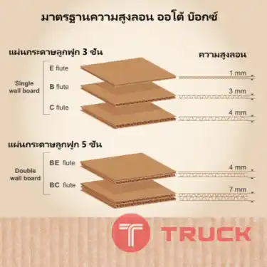 กล่องลูกฟูก กล่องลูกฟูกเพื่อการส่งออก กระดาษลูกฟูก
