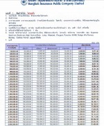 ประกันสินค้า ราคาถูกๆคุ้มครองดีๆ ยิ่งทำพร้อมกัน 3คันขึ้นไปยิ่งถูก