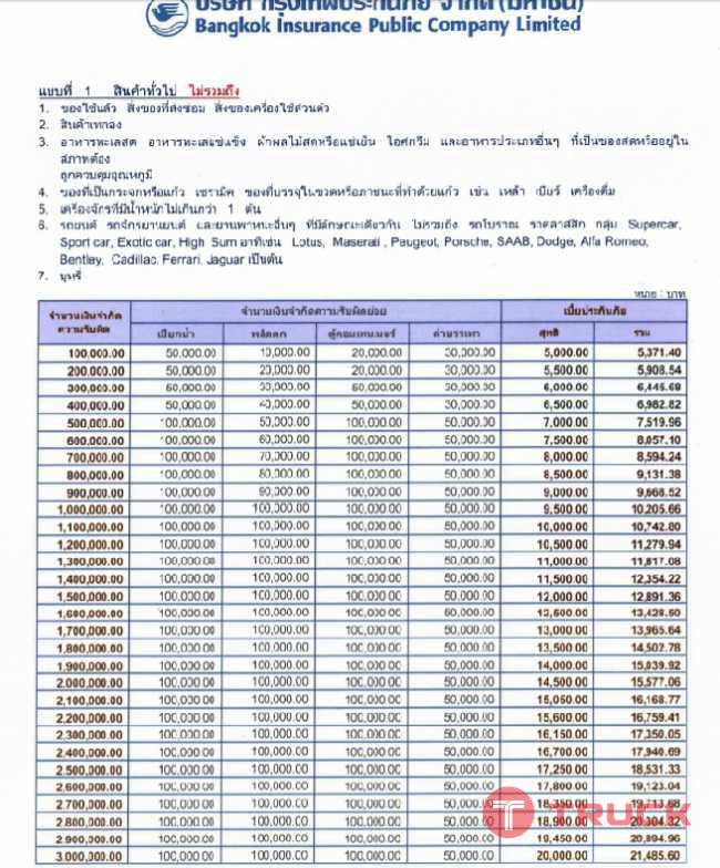 ประกันสินค้า ราคาถูกๆคุ้มครองดีๆ ยิ่งทำพร้อมกัน 3คันขึ้นไปยิ่งถูก