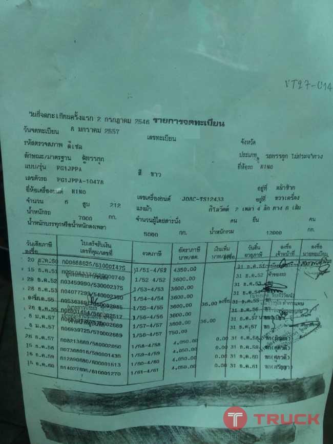 ขาย6ล้อตู้แห้ง220แรงปี2546ตู้ยาว7ม.เล่มพร้อม ขาย6ล้อตู้แห้ง220แรงปี2546ตู้ยาว7ม.เล่มพร้อม