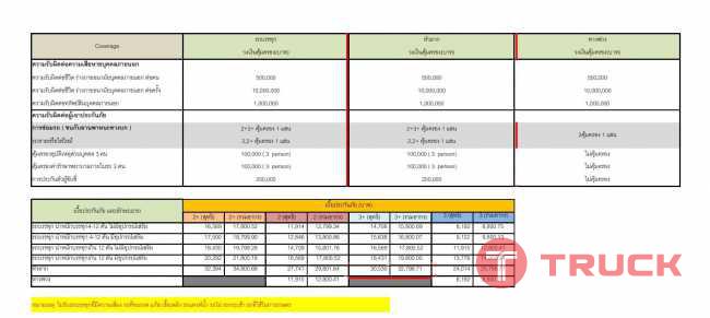 ประกัน 3บวก ซ่อมเขาซ่อมเรา รถกระบะ รถบรรทุก 4ล้อ 6ล้อ 10ล้อ รถเฮี๊ยบและรถพ่วง