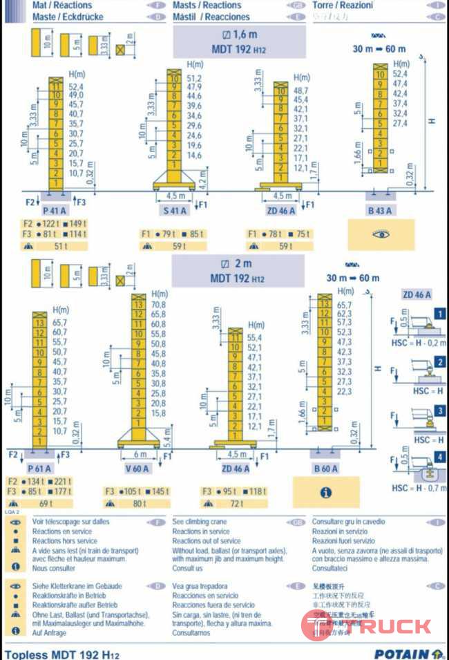 ขายด่วน Tower Crane Potain MDT 192 สภาพดีพร้อมใช้งาน