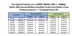 ประกันชั้น1 รถบรรทุก 6ล้อ 10ล้อ รถเฮี๊ยบ รถหัวลาก รถพ่วง(รับทำประกันรถบรรทุก ขยายความคุ้มครองไป ลาว พม่า กัมพูชา)
