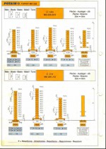 ขาย Tower Crane Potain MD235 LVF สภาพดีพร้อมใช้งาน