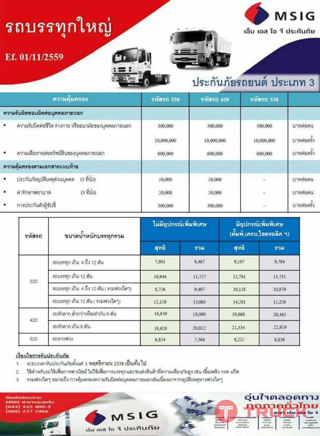 ประกันชั้น3 รถหัวลาก หัวคุ้มหาง และ รถพ่วง แม่คุ้มลูก ราคา ถูกๆครับ